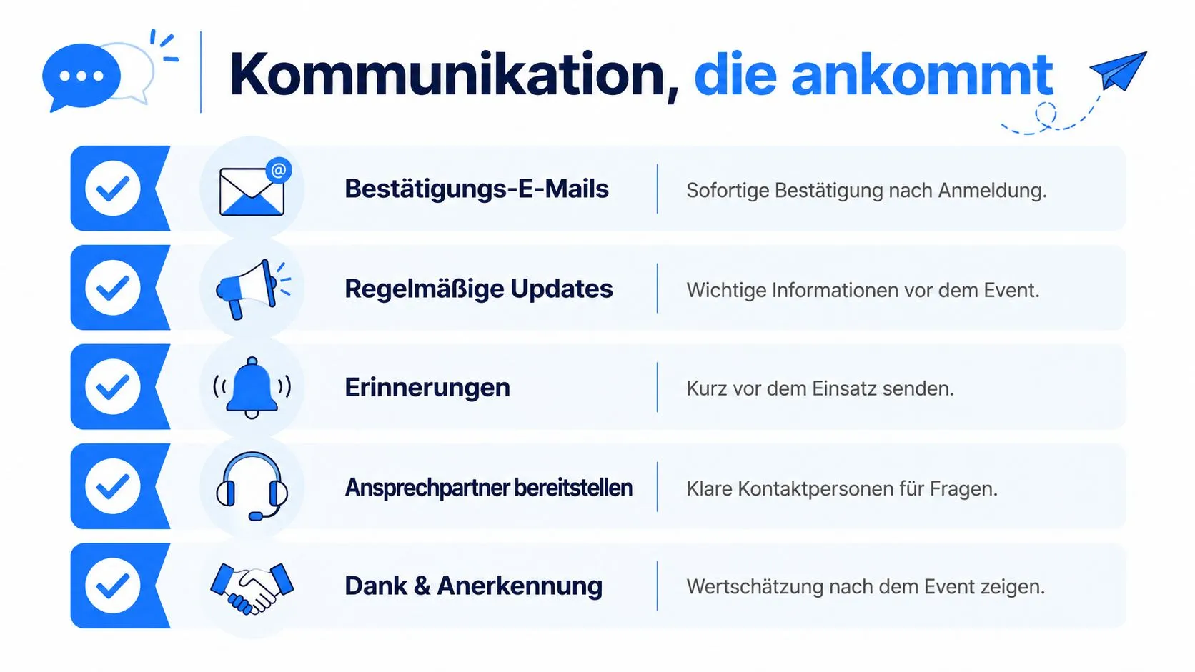 Eine Infografik zur effektiven Helferkommunikation mit fünf Schritten von der Bestätigung bis zur Dankeschön-Anerkennung.